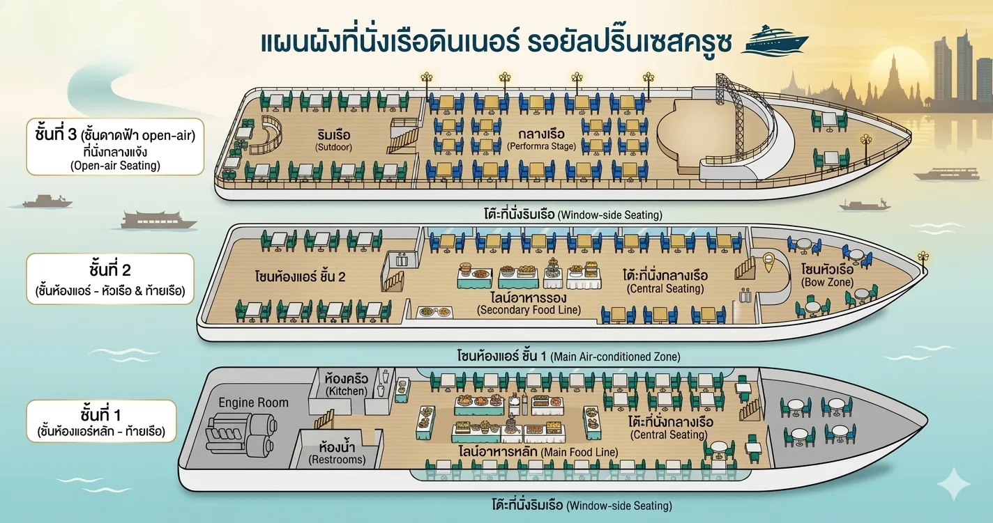 อัพเดตที่นั่งบนเรือสำราญรอยัลปริ๊นเซส ครูซ